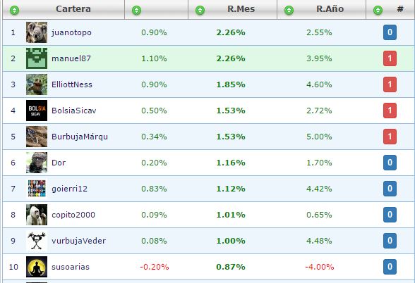 Evolucion Semanal del Club-bolsia.jpg