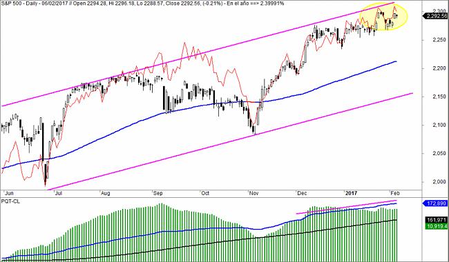 Market Timing-sp500-ad-1024x598.jpg