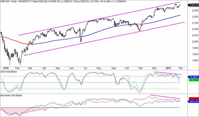 Market Timing-sp500-adn-1024x602.jpg