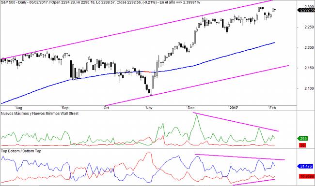 Market Timing-sp500-highlows-1024x606.jpg