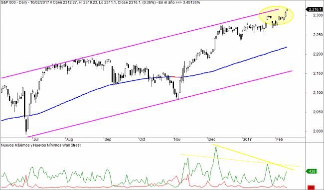 Market Timing-hilo-1024x603.jpg