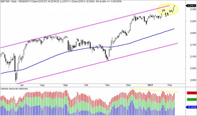 Market Timing-cerca-de-maximos-1024x602.jpg