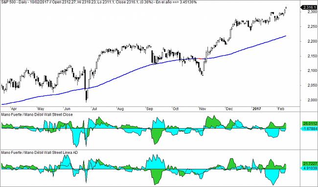 Market Timing-manofuerte-1024x602.jpg