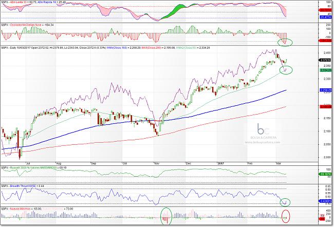 -sp500-170310.jpg