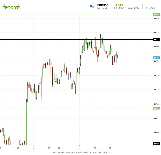 El hilo de Ramset-eurusd-1hora.png