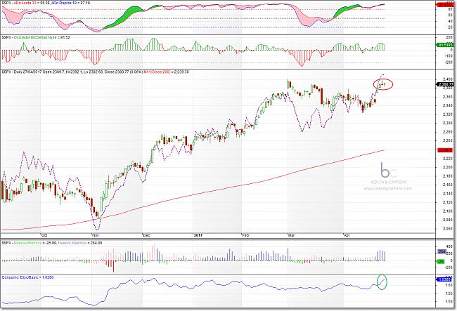 El hilo de Ramset-sp500-170427.jpg