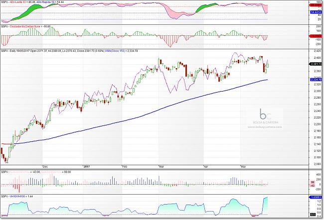 El hilo de Ramset-sp500-170519.jpg