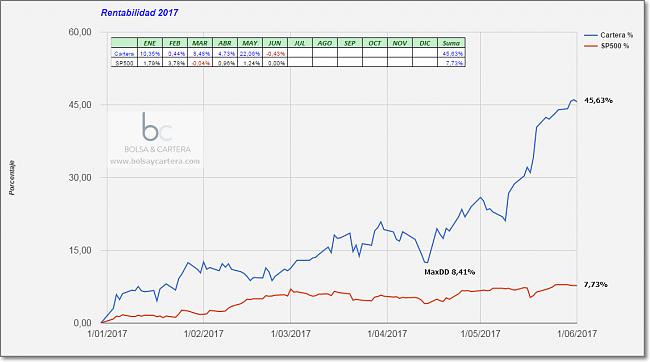 -cartera-rentabilidades-mensuales-170601.jpg