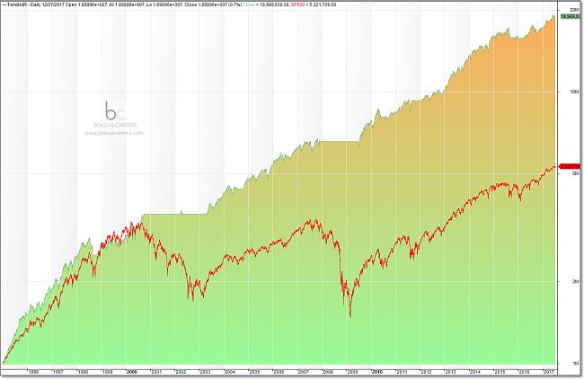 -tendencial-reinversion-filtro-vs-sp500-170712.jpg