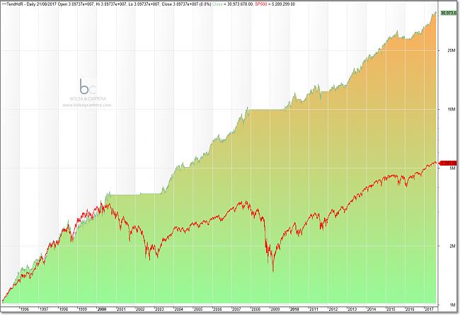 -sistema-tendencial-vs-sp500.jpg