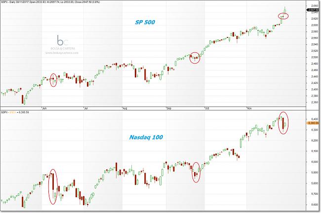 -sp500-vs-nasdaq-100-171130.jpg