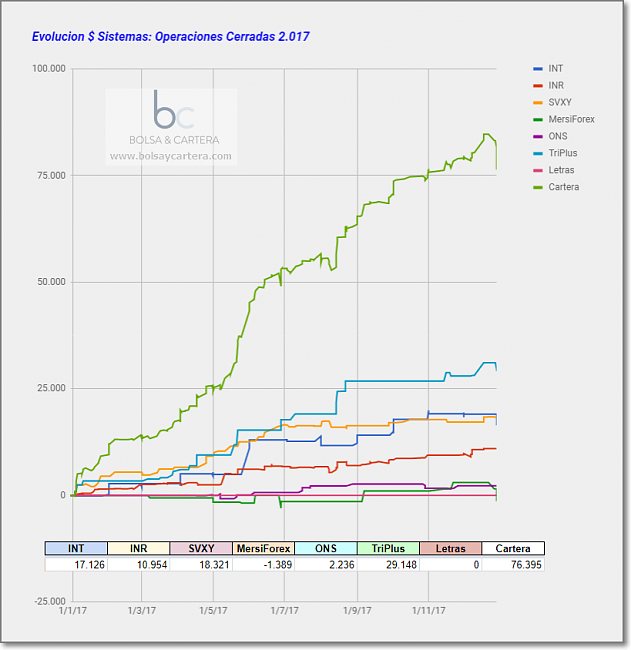 El hilo de Ramset-evolucion-de-sistemas-2017.png