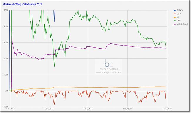El hilo de Ramset-estadisticas-cartera-2017.jpg