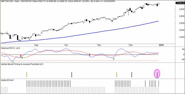 Market Timing-sistemas-1024x521.jpg