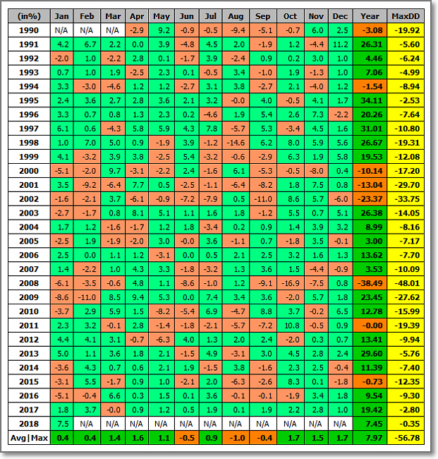 -rentabilidades-mensuales-del-sp500-180126.png