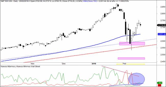 Market Timing-sp500-maximos-minimo-1024x542.jpg