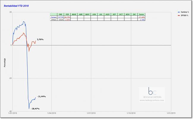 -ytd-cartera-blog-2018-180223.jpg