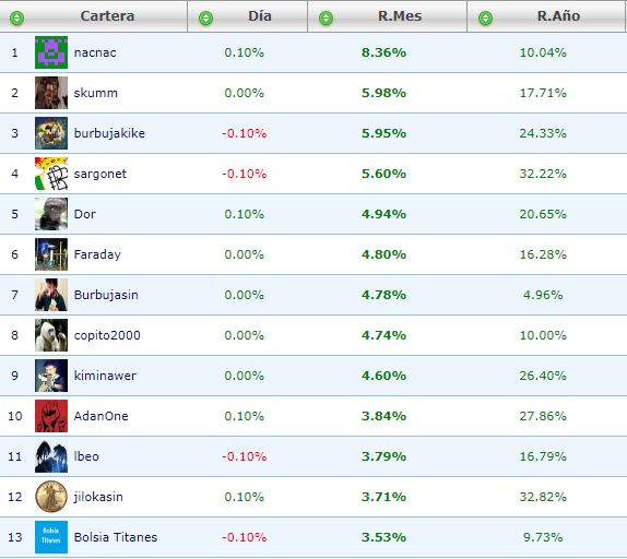 Pulsa en la imagen para verla en tamao completo

Nombre: Clasificacion agosto.JPG
Visitas: 33
Tamao: 56.3 KB
ID: 9838