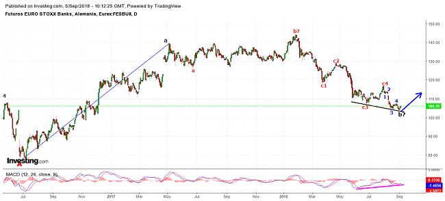 -bancos-europa.jpg