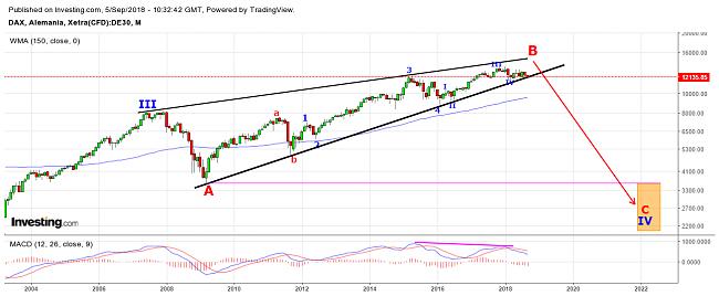 -dax-ciclo.jpg