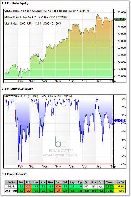 El hilo de Ramset-maxrr3-ytd18-180910.png