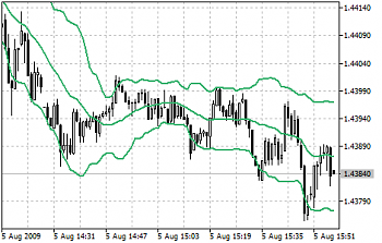 -bollinger_bands.png