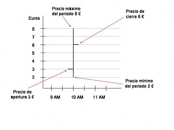 -construyendo-el-grafico-de-barra_6670_2_2.jpg