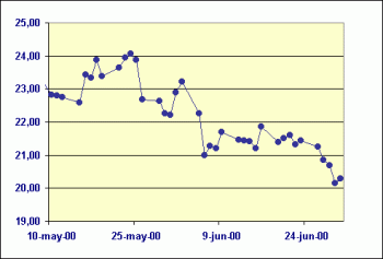 -grafico_unica_linea.gif