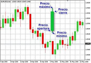 -www.forexyforex.com-grafico-de-velas-japonesas.jpg