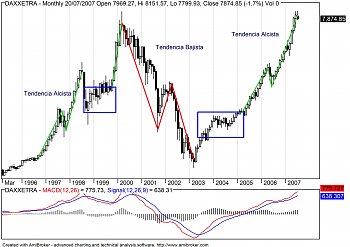 -dax-tendencia-principal.jpg