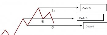 -ondas-correctivas.jpg