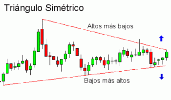 -triangulosimetricoenforex1.gif