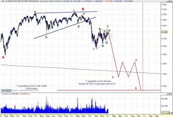 -recuento-eurostoxx_120119-400x271.jpg