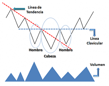 -hombro-cabeza-hombro-invertido.png