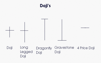 -doji.gif