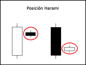 -posicion_harami.png