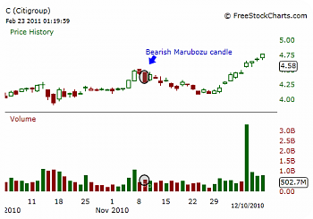 -bearish-marubozu.png