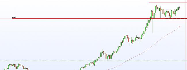 Crear Cartera de Bolsa-stoploss.jpg