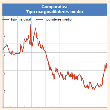 -tipo-interes.png