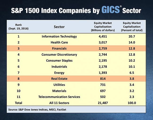 Como ganar dinero en la Bolsa de Verdad (lo que no cuentan los vende humos)-gics_sectorwebchart680pix-1-.jpg