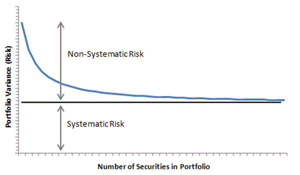 Como ganar dinero en la Bolsa de Verdad (lo que no cuentan los vende humos)-risk_omaha.gif