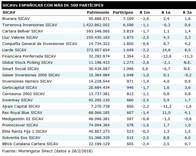 -sicavsmaspopularesfebrero2018.png