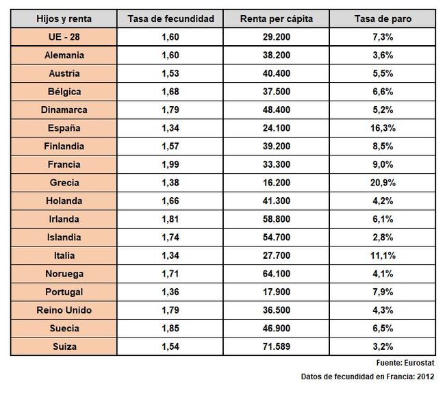 -eurostat-fecundidad-renta.jpg