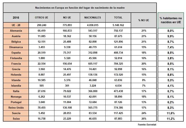 -eurostat-fecundidad-madres-origen.jpg