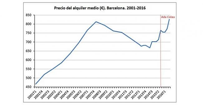 Burbuja Inmobiliaria 2018-barcelona.jpg