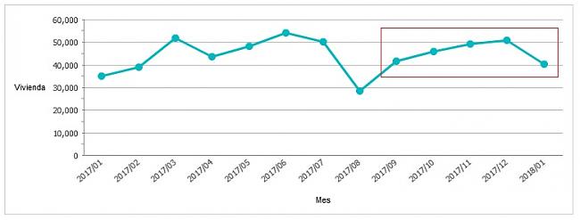 Burbuja Inmobiliaria 2018-transacciones2.jpg