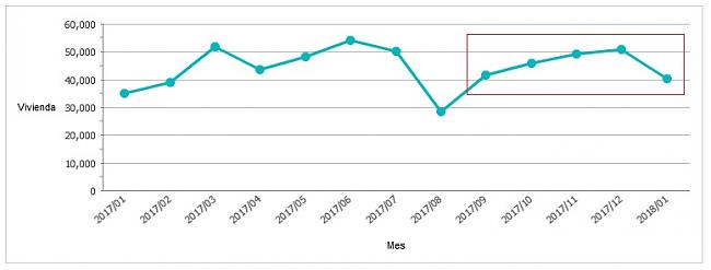 Burbuja Inmobiliaria 2018-transacciones2.jpg