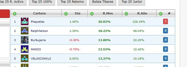 Octubre 2022, premio 50+50 euros al mejor del mes-plaquetas.png