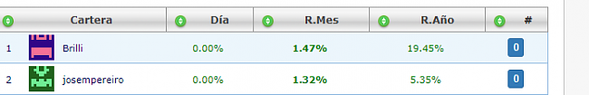 150 euros al ganador del mes para 2023-brilli.png