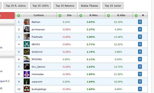 150 euros al ganador del mes para 2023-premios.jpg